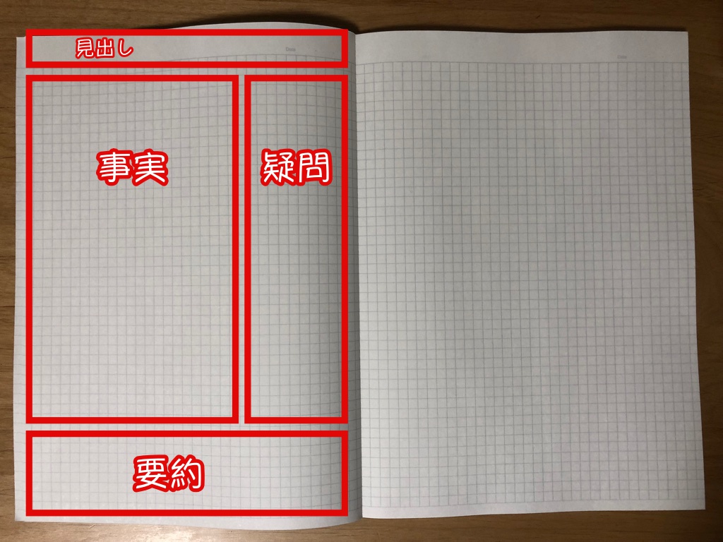 ビジネス ノートの取り方に悩んでいる人へ 学生でも使える